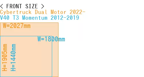 #Cybertruck Dual Motor 2022- + V40 T3 Momentum 2012-2019